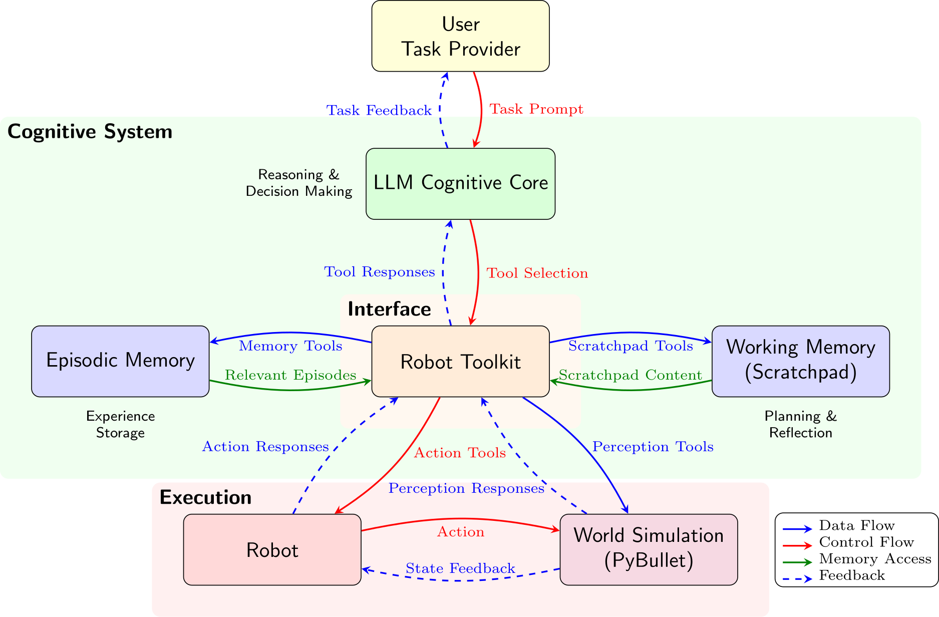 Architecture diagram