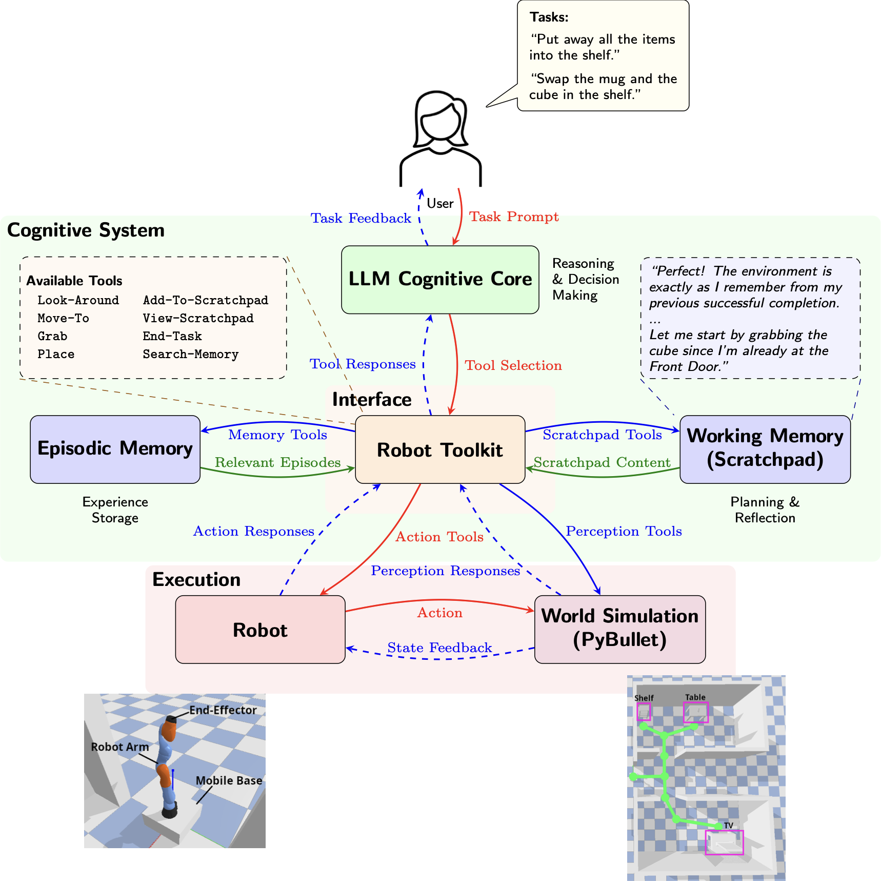 Architecture diagram